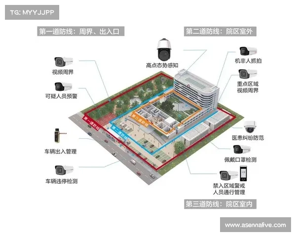 兵团赛事安防系统升级 聚焦AI监控与高危动作实时预警技术应用